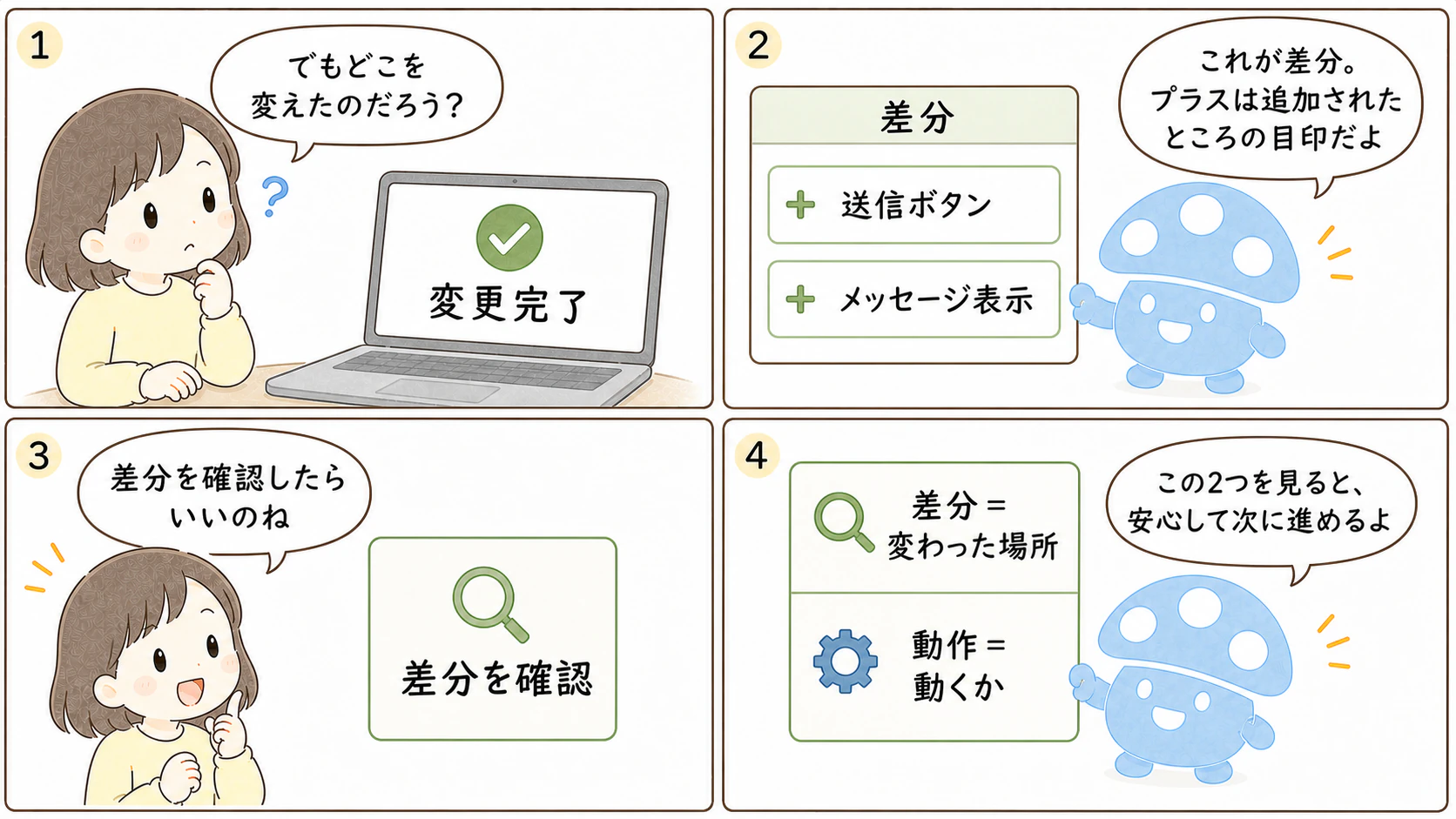 図解スライド